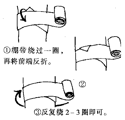 应急救护处置(十二)------包扎 - 长春红十字美吉公益